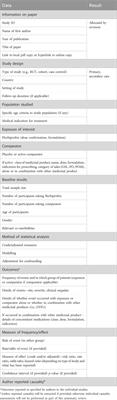 A systematic review of flurbiprofen 8.75 mg dose and risk of adverse events (excluding haemorrhagic) resulting from drug-drug interactions